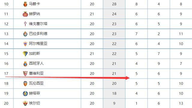 马卡报最新消息，尽管阿拉巴遭遇重伤，皇马冬窗仍不会签人。